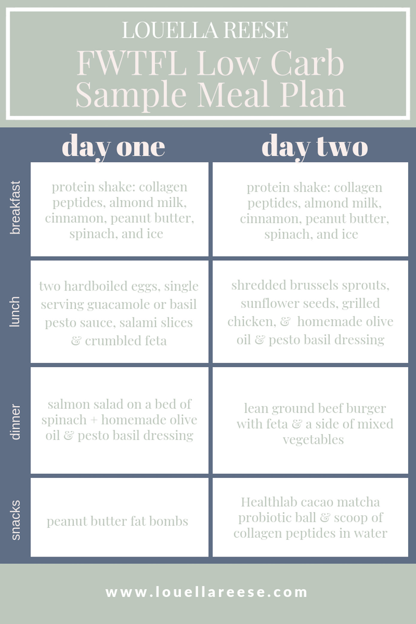 FWTFL Low Carb Meal Plan | Low Carb Day Meal Ideas featured on Louella Reese