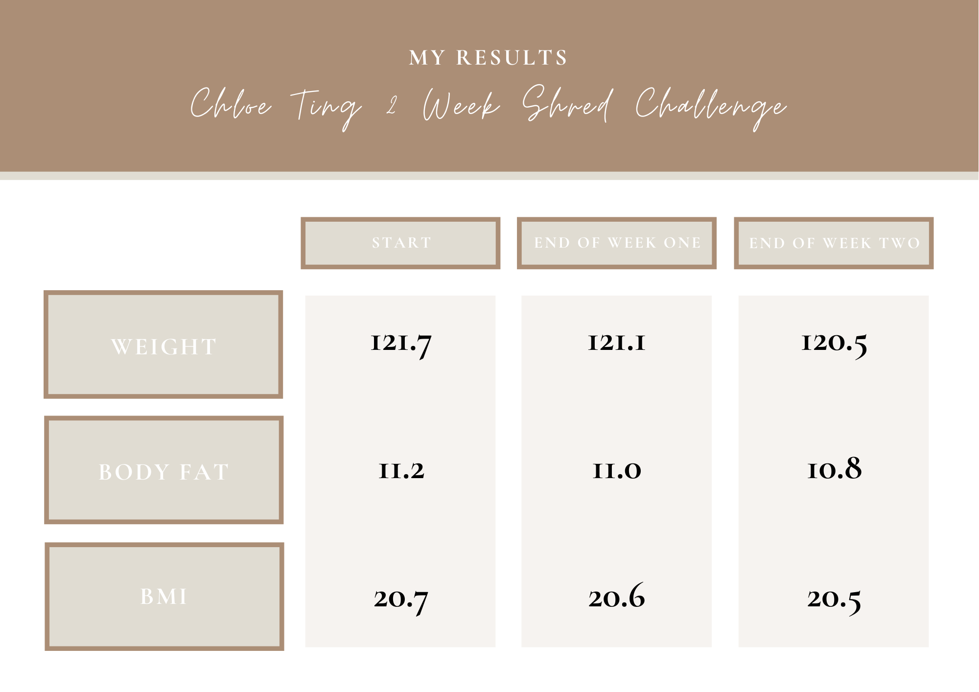 Chloe Ting 2 Week Shred Challenge Results | Louella Reese
