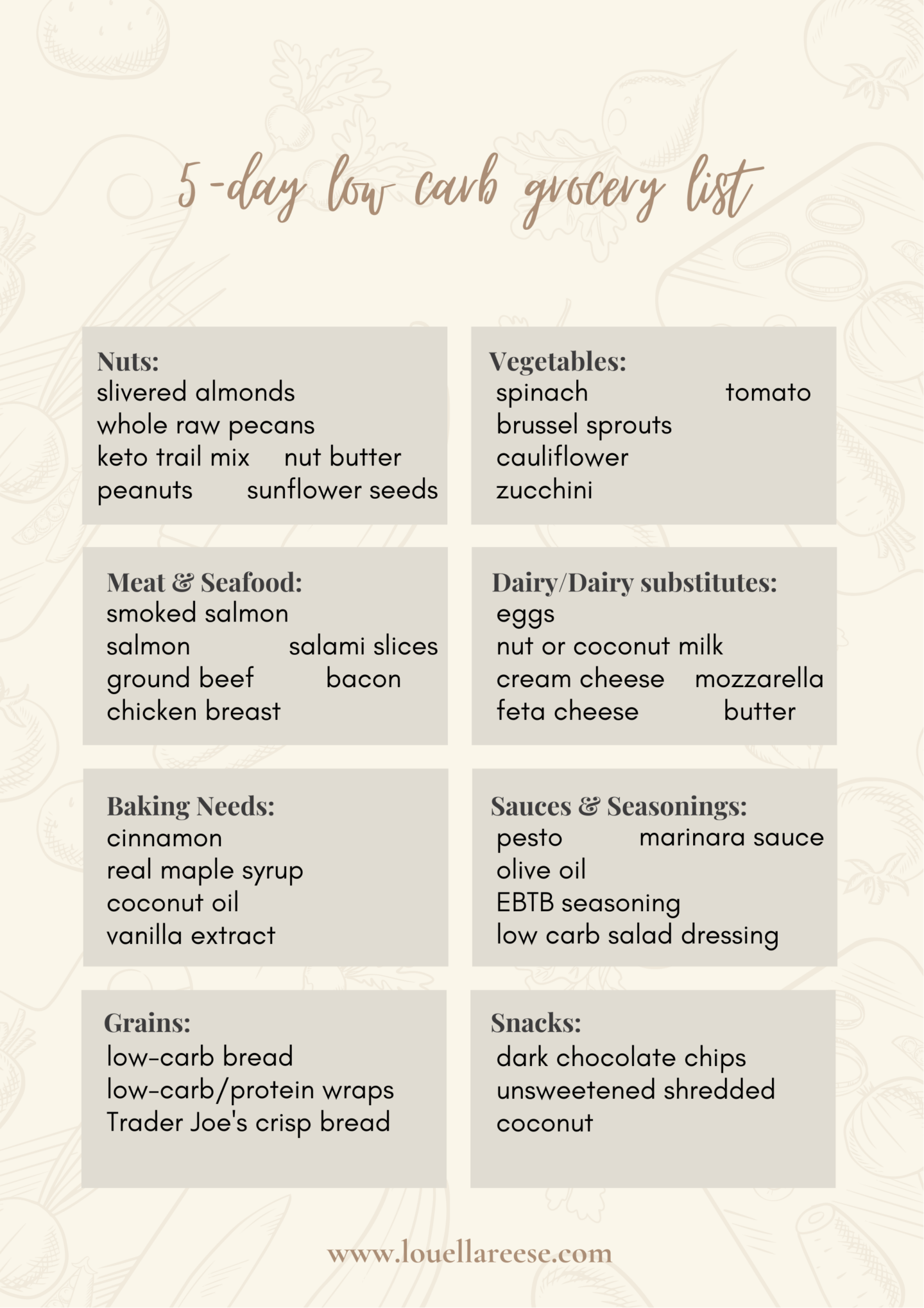 Louella Reese-Low Carb Grocery List