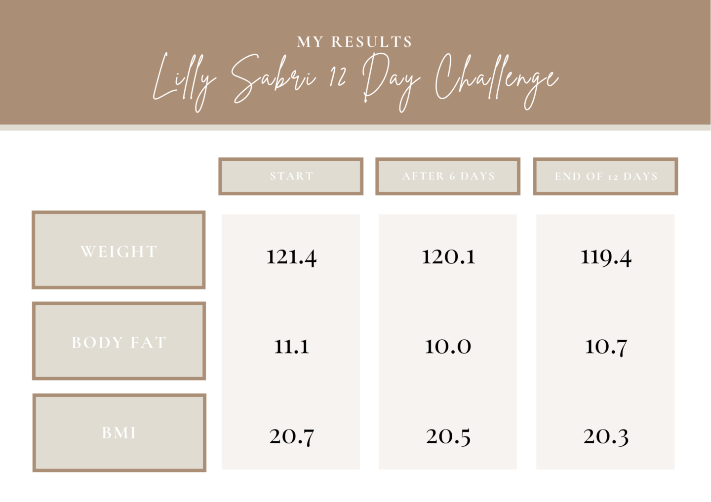 Lilly Sabri Results | Louella Reese